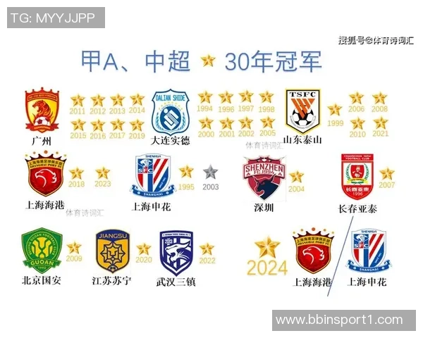 中超前四赛季领跑球队分析：海港申花各十轮蓉城六轮占据榜首