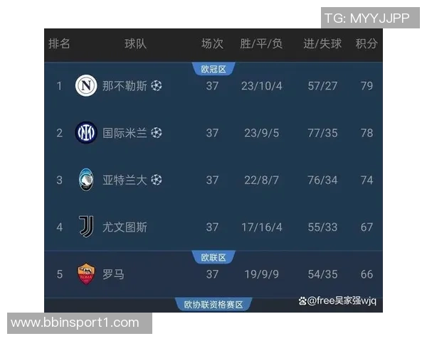 意甲球队前五概率分析国米几乎稳进那不勒斯和罗马紧随其后