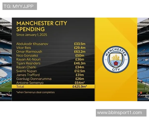 曼联欲引进安德森需筹集12亿镑或出售五名球员 曼联欲引进安德森需筹集12亿镑或出售五名球员